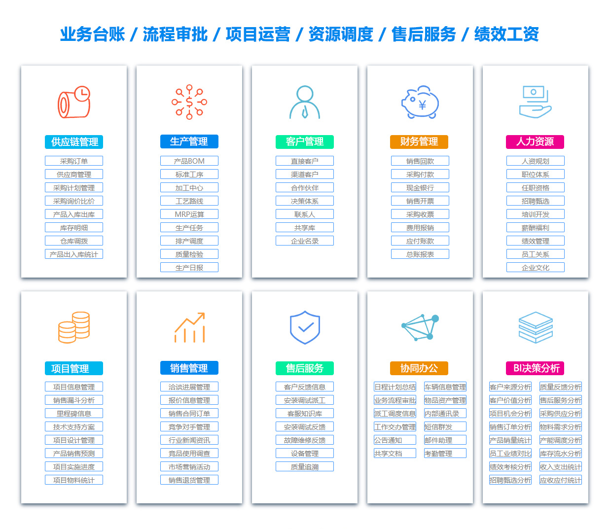安康OA系统